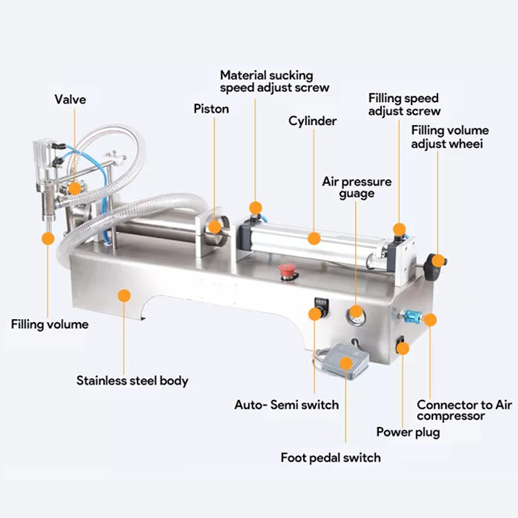 Single-Head-Structure
